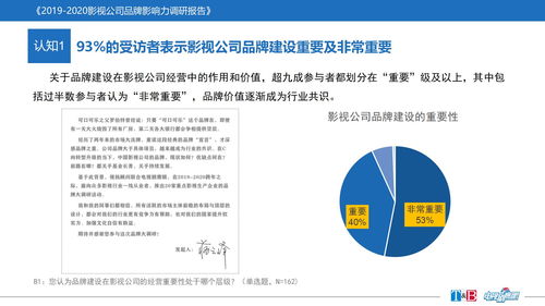 2019-2020年度国内影视公司品牌影响力大调研成果发布 国内贸易代理视角下的行业洞察