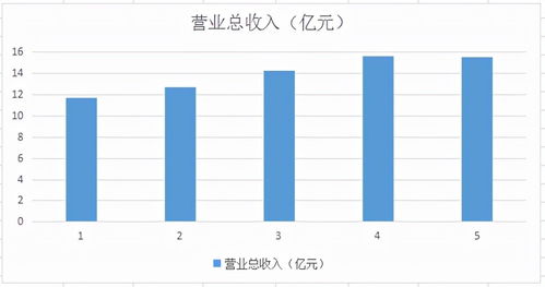国内唯一主板通航公司 规模最大、业绩连年增长、股价低于10元的投资机遇