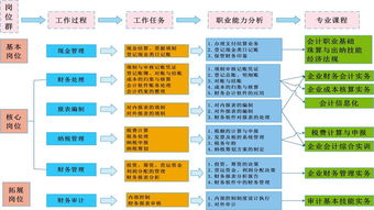 镇江市高等专科学校财经商贸学院 国内贸易代理专业解析与就业前景