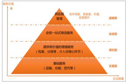 市场的冰、融资的山、转型的火——民营企业攀登途中的三重考验