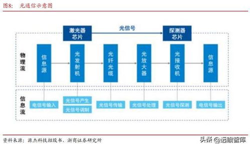光芯片龙头源杰科技 产品升级驱动国产化率持续攀升